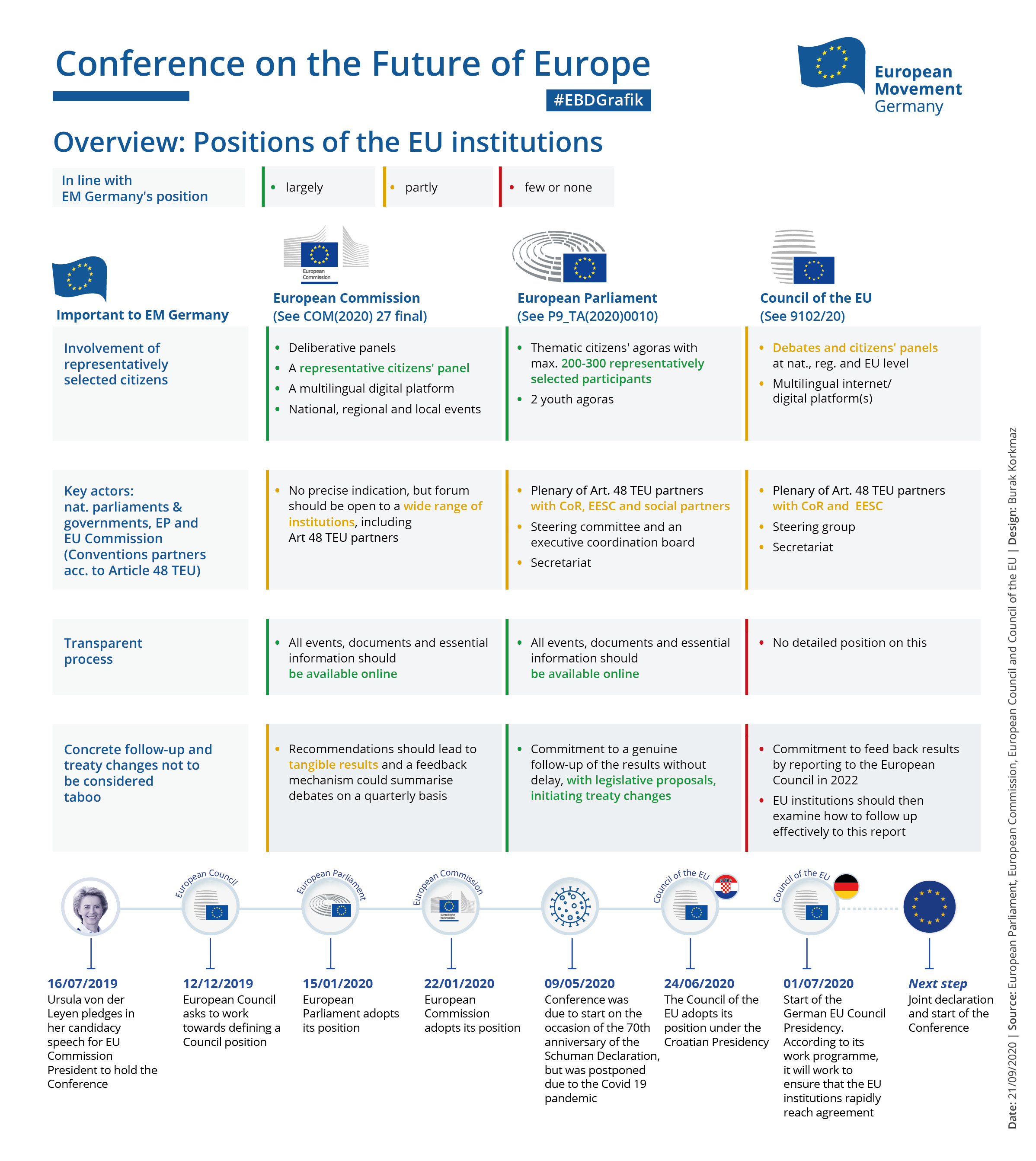 European Movement Germany