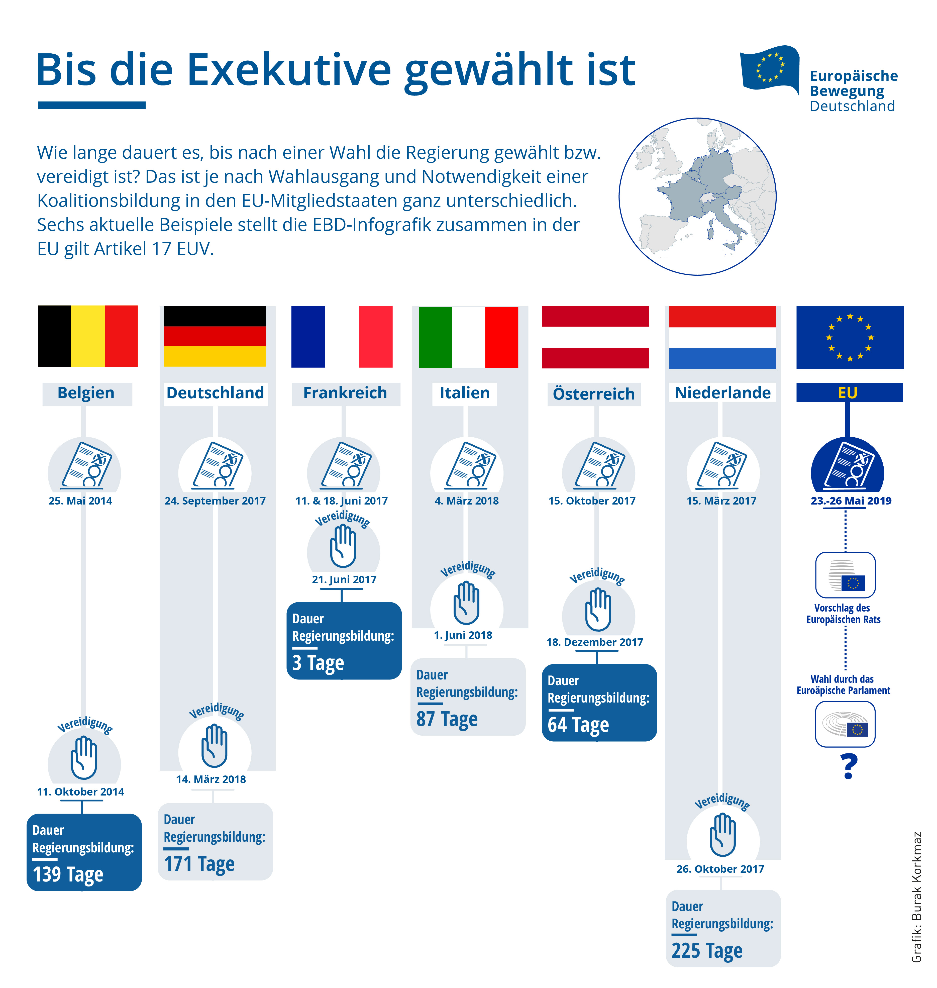 European Movement Germany