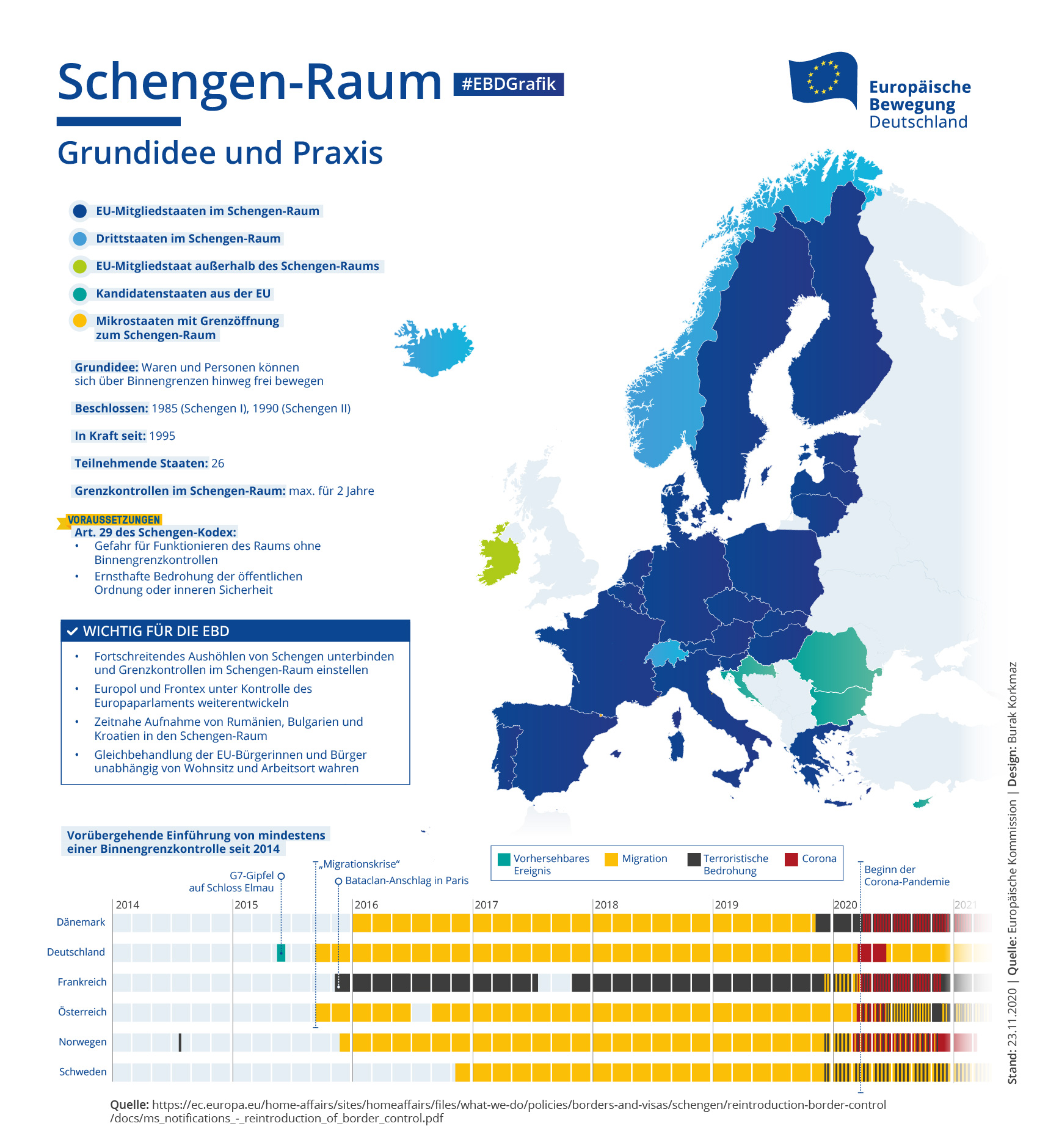 European Movement Germany