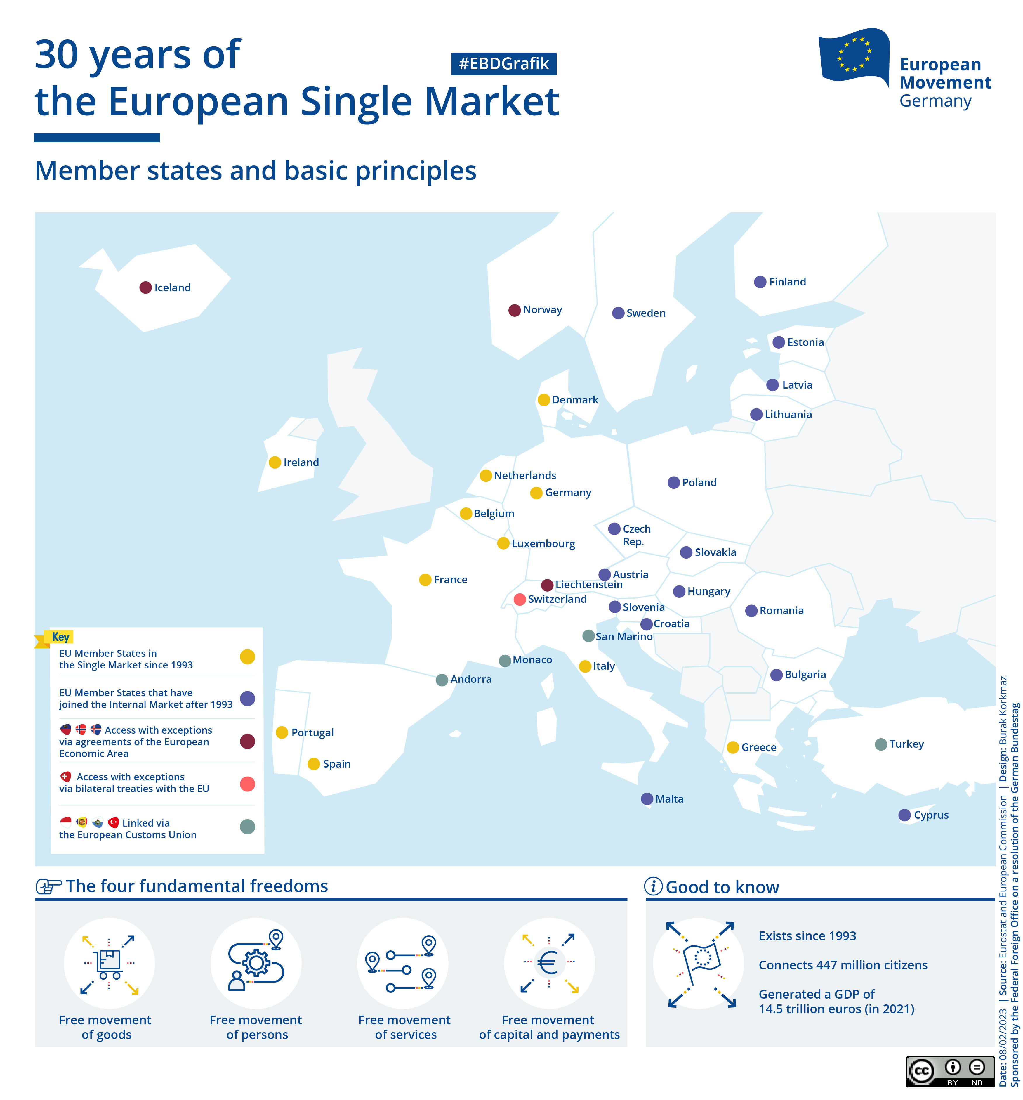 European Movement Germany