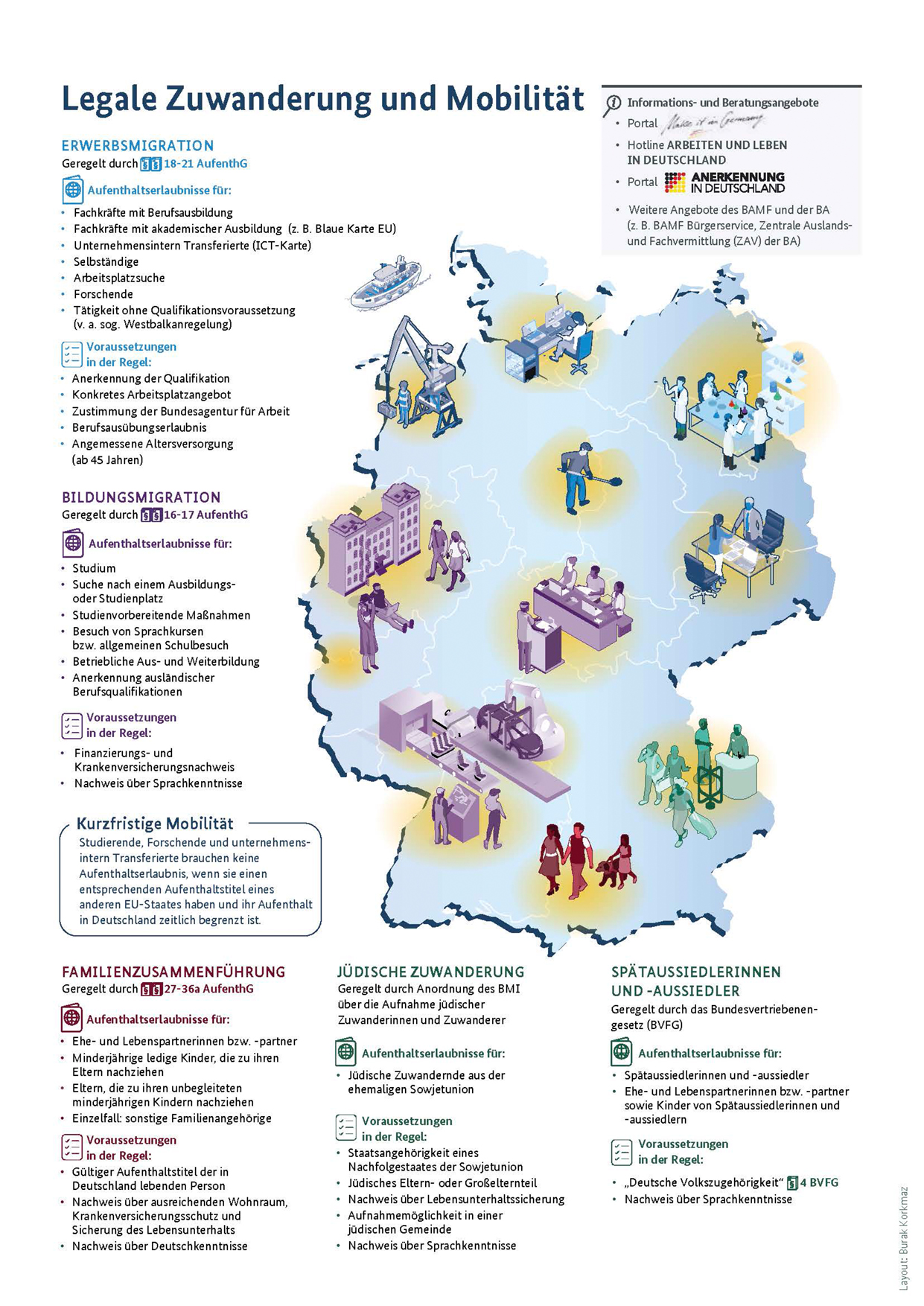 BAMF: German Federal Office for Migration and Refugees