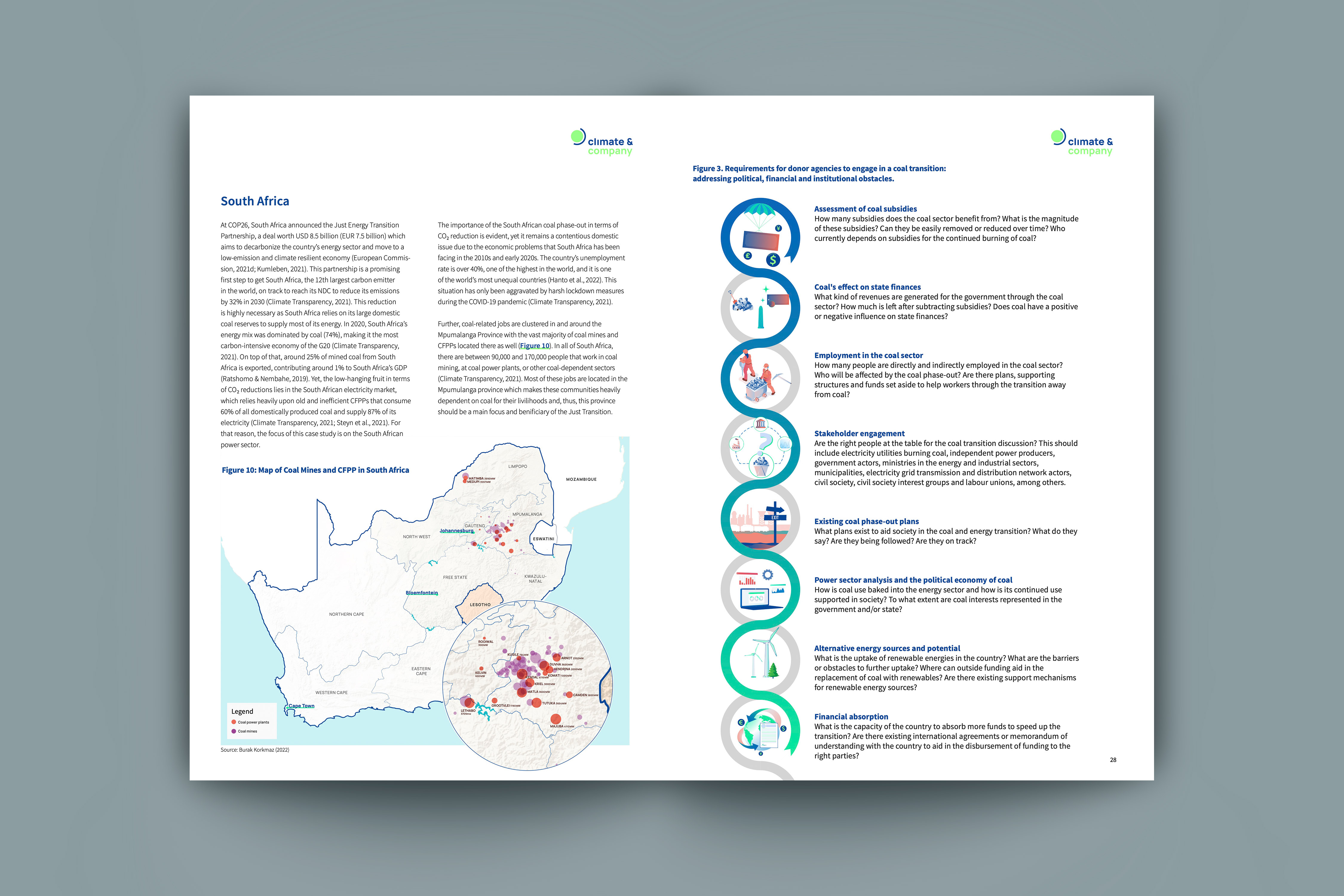 Climate Company: Coal Transition in SPIPA Countries