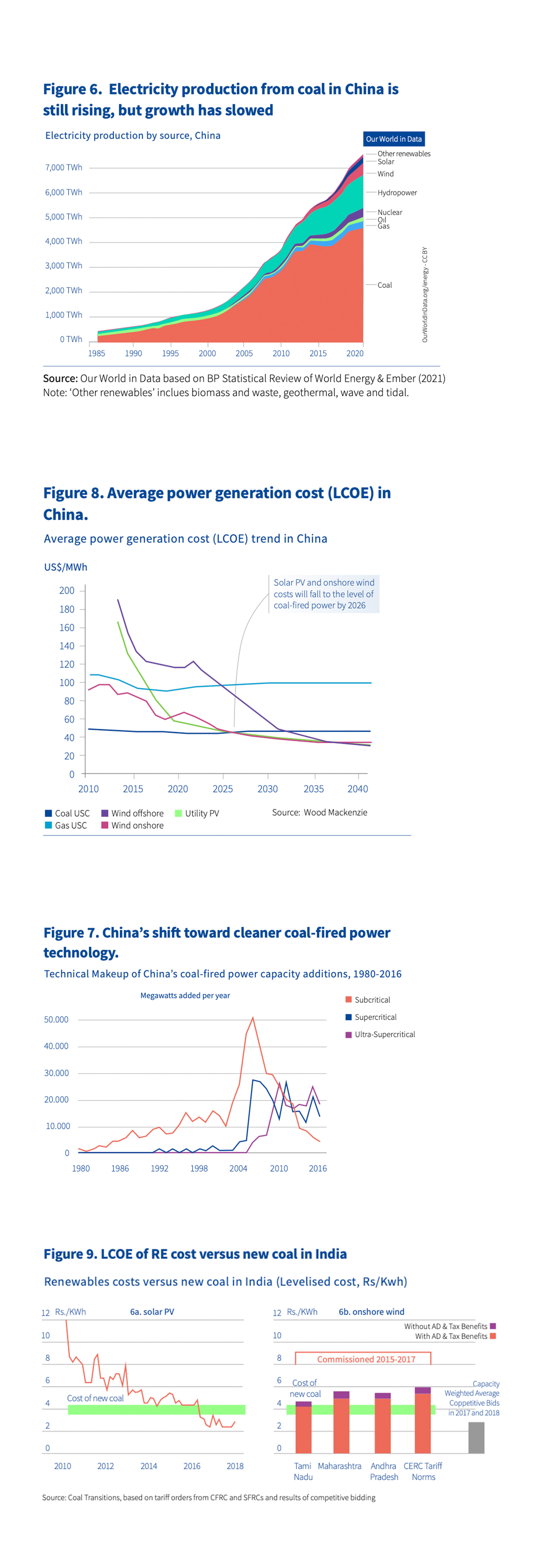 Climate Company: Coal Transition in SPIPA Countries