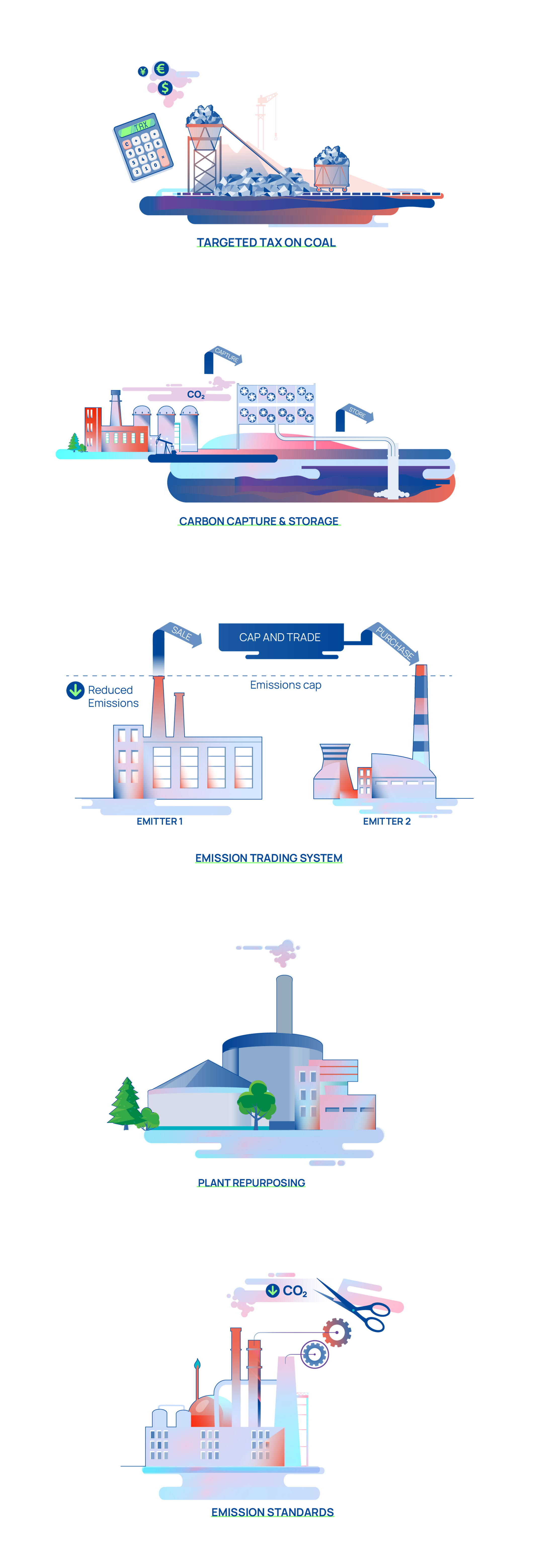 Climate Company: Coal Transition in SPIPA Countries