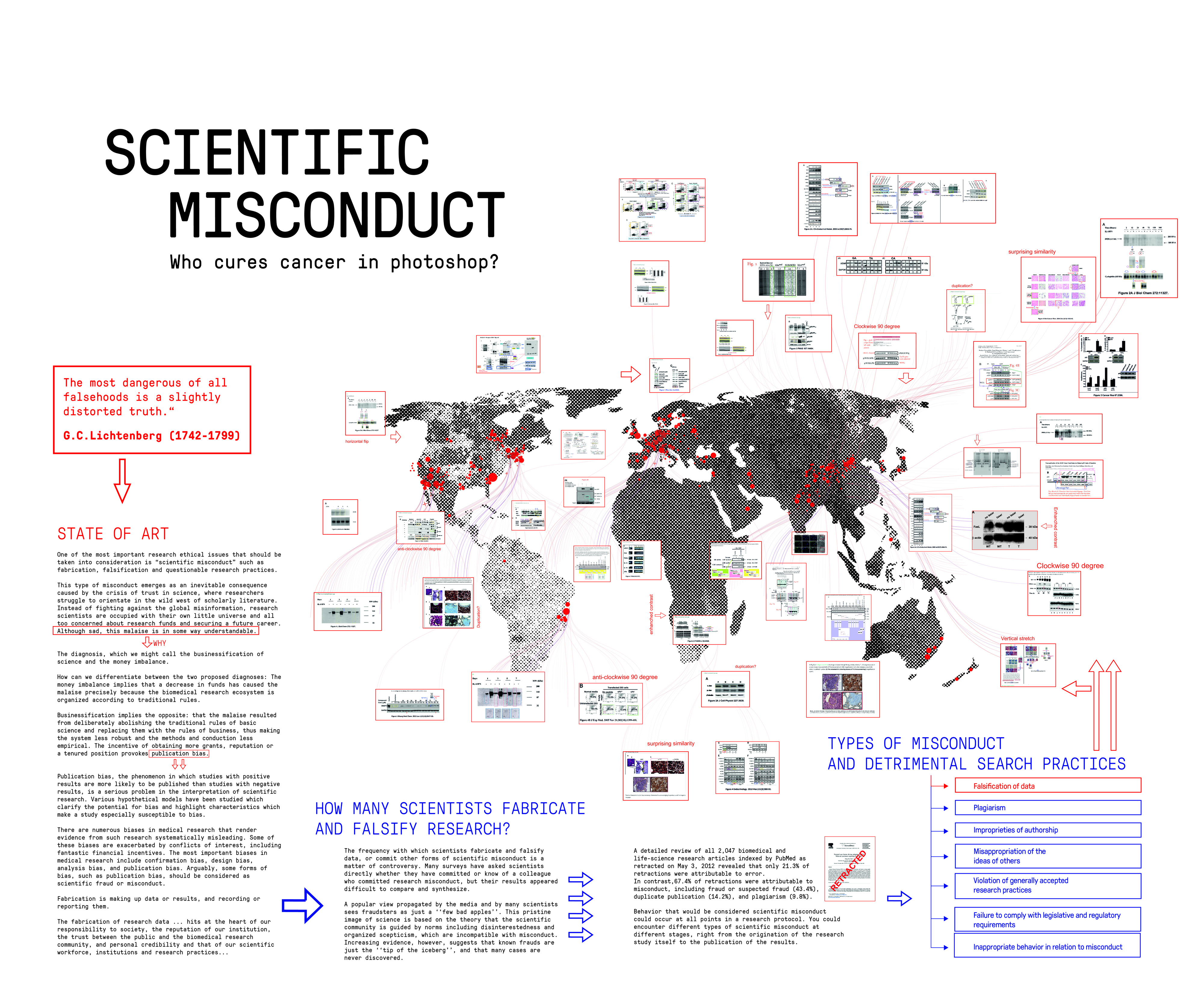 Scientific Misconduct: Hoax in Biology